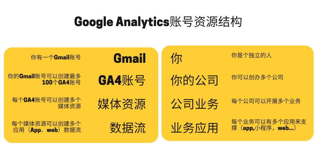 image 26 - Google數(shù)據(jù)分析代碼安裝設(shè)置指南 - NUTSWP Google Analytics賬號(hào)資源結(jié)構(gòu)