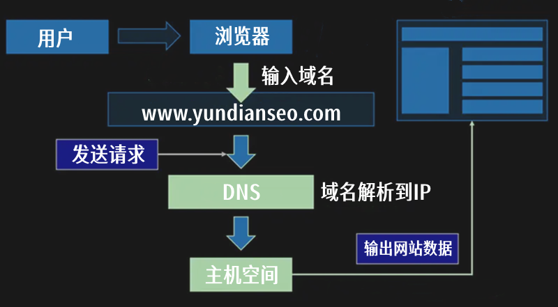 獨立站運行的原理