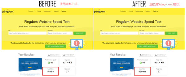 網站速度明顯提升