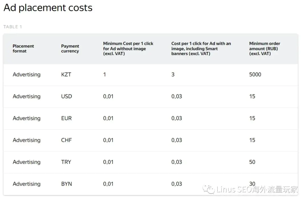 Yandex SEO和Google SEO有啥區(qū)別？你必須要了解的一些事兒（5000字長文）