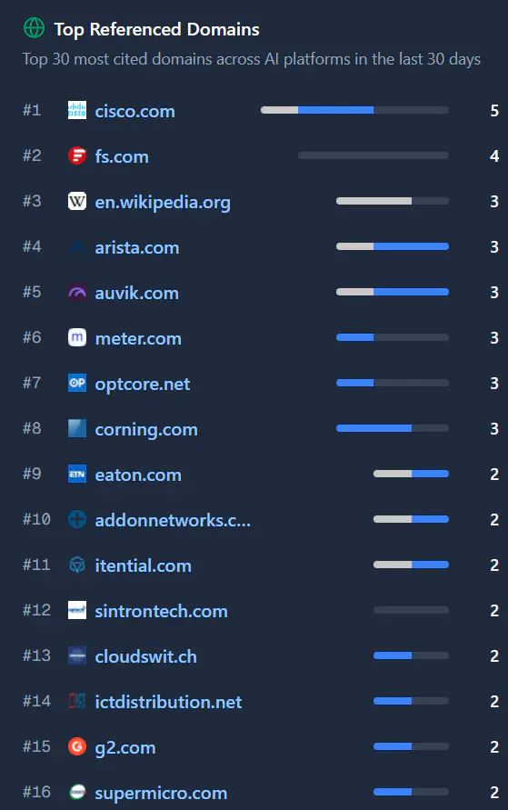 Reddit是否還是GEO的最佳渠道?