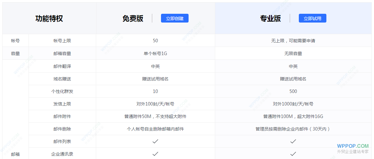 網易免費企業郵箱