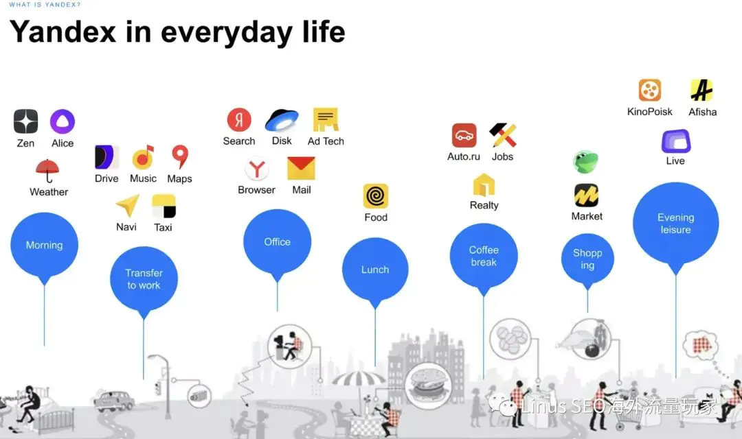 Yandex SEO和Google SEO有啥區(qū)別？你必須要了解的一些事兒（5000字長文）